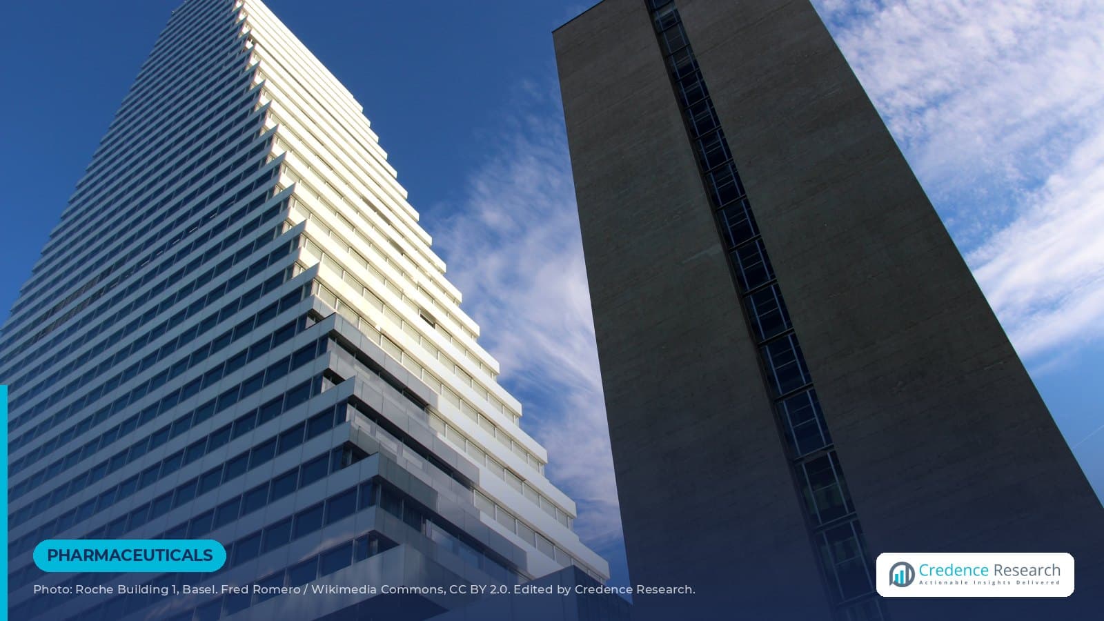 Hansoh Pharma Licenses ADC Portfolio to Roche for $400 Million Upfront in Second Pact