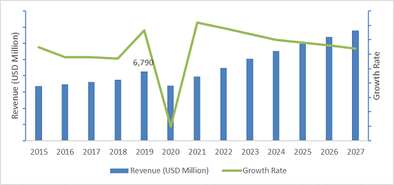 VMS Sublingual Products Market | Growth, Size, Scope & Competitive ...