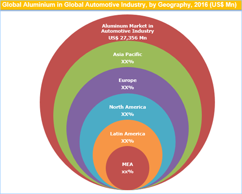 aluminum market