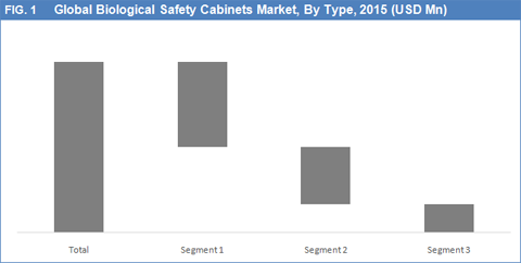 Biological Safety Cabinets Market Size Share And Forecast To 2023