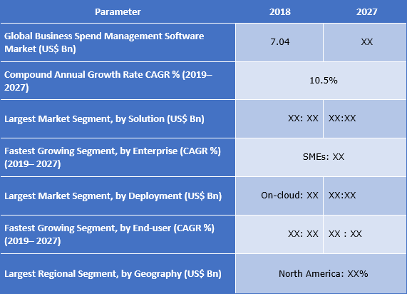 Business Spend Management (BSM) Software Market Analysis, Size, Share ...