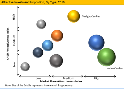 candle market analysis