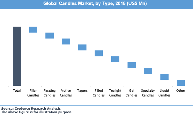 candle market analysis