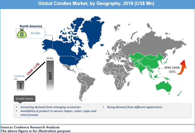 candle market analysis