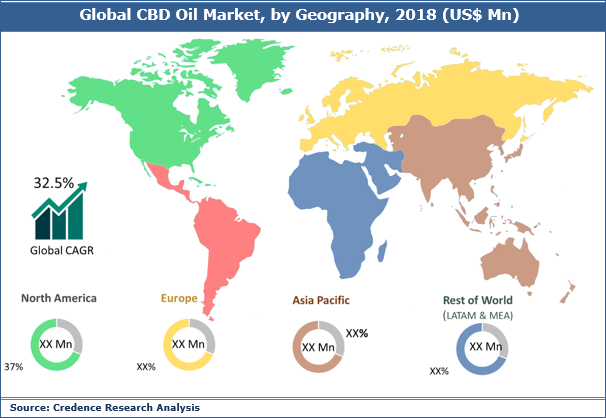 CBD Oil Market, Share, Trends, Analysis And Forecast To 2027