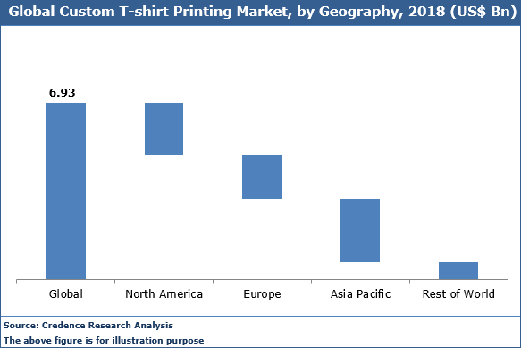 custom t shirt industry