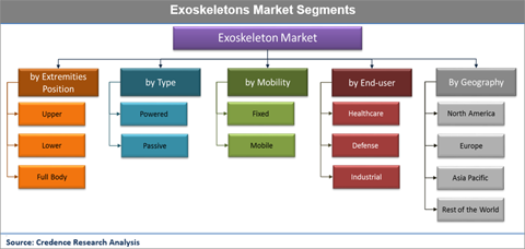 Exoskeleton Market