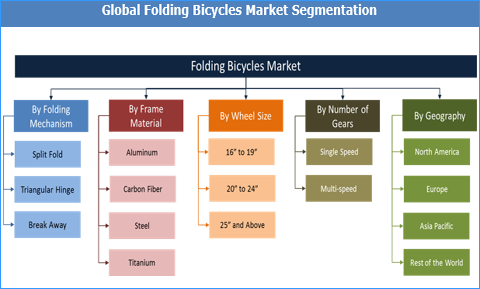 folding bike target market