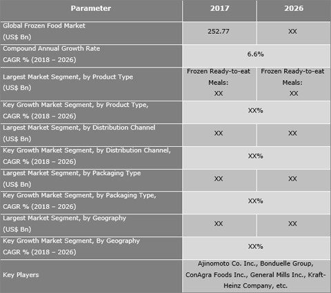 Frozen Food Market Size Share Trend Growth And Forecast To 2026