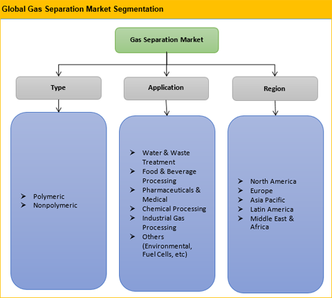 Global Kitchen Waste Disposers Market 2015 Industry Size, Growth, Share, Analysis and Forecast