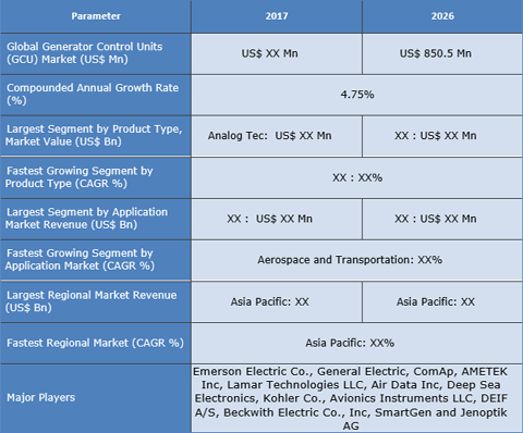 Deif a/s drivers