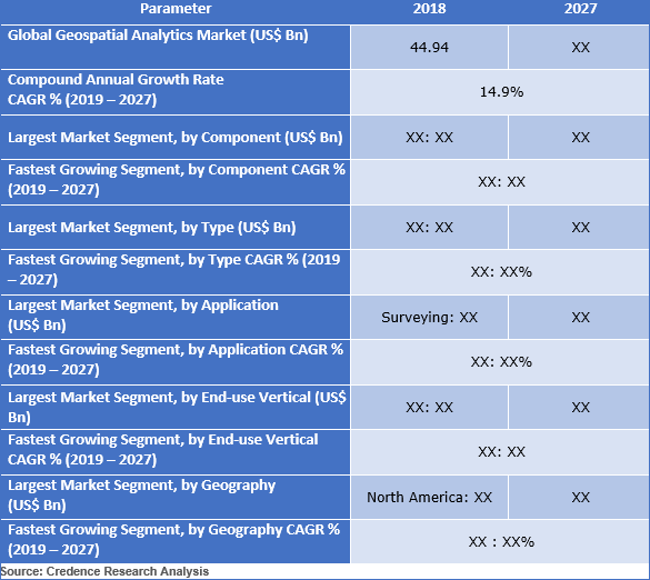 Geospatial Analytics Market Size, Analysis, Trend And Forecast To 2027