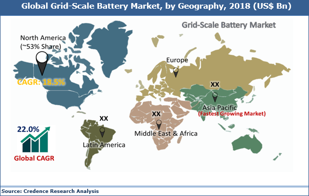 Grid-Scale Battery Market Size, Analysis, Trend And Forecast To 2027