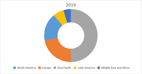 Ground Power Unit (GPU) Market: Global Industry Size, Statistics and ...