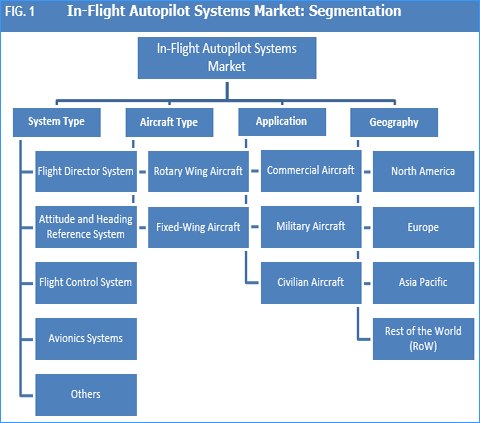 autopilot gps flight control system