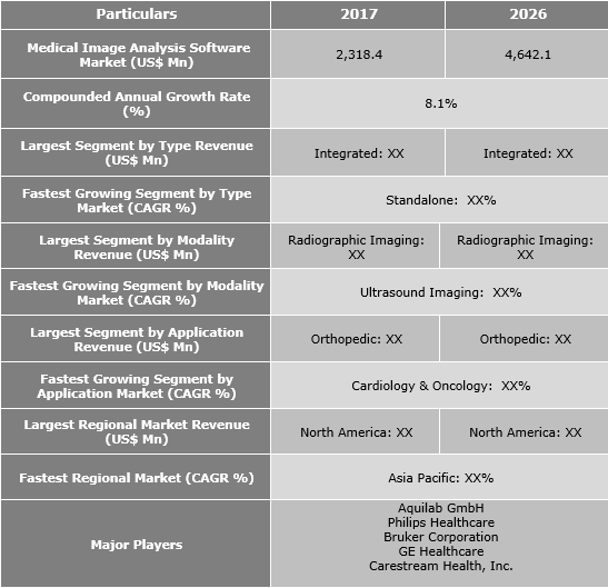 Medical Image Analysis Software Market, Trend And Forecast To 2026