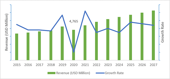 foam mattress market share