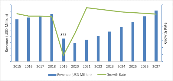 Nickel-plating Market Size, Share, Trend And Forecast 2019-2028