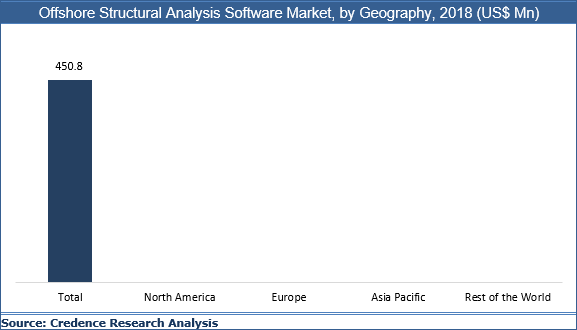 Offshore Structural Analysis Software Market Size, Analysis, Trend And ...