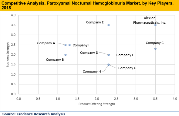 paroxysmal nocturnal hemoglobinuria statistics