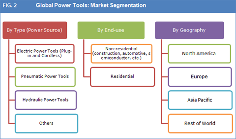 Tool market. Market sizing кейсы примеры. Market Tools use. Market Analysis Tools информация о ресурсе.