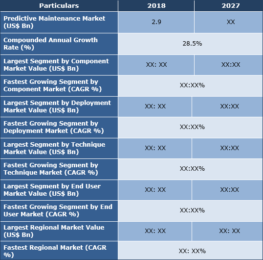 Predictive Maintenance Market Size, Share, Trend And Growth And ...