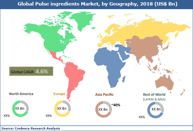 Pulse Ingredients Market Size, Analysis, Trends And Forecast To 2027