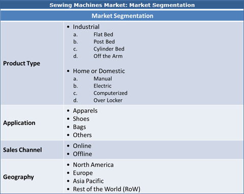 Sewing Machines Market Size, Share, Trend, Growth And Forecast To 2026