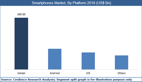 Smartphone Market Size, Share, Analysis, Trend And Forecast To 2027