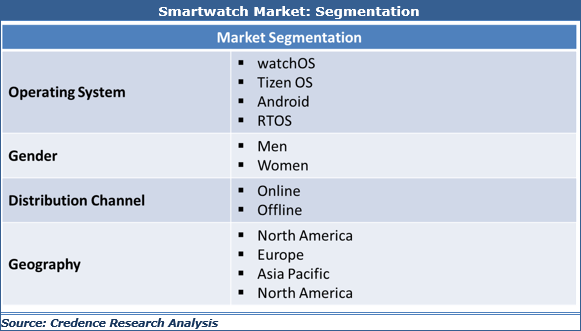 smartwatch-market-size-share-trend-growth-and-forecast-to-2026