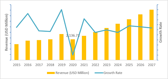 Subcutaneous Immunoglobulin (SCIg) Market Size And Forecast To 2026