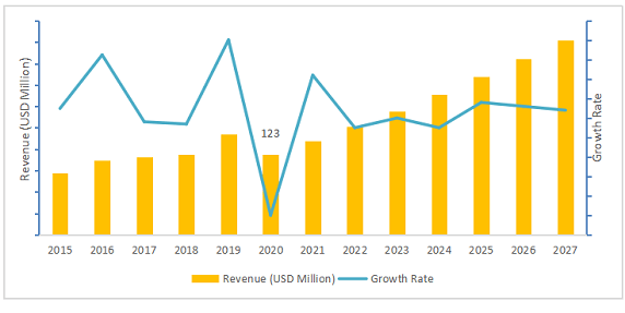 Sulfolane Market: Growth Analysis, Size, Trends and Forecast 2027