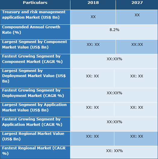 Treasury And Risk Management Application Market Size, Trend And ...