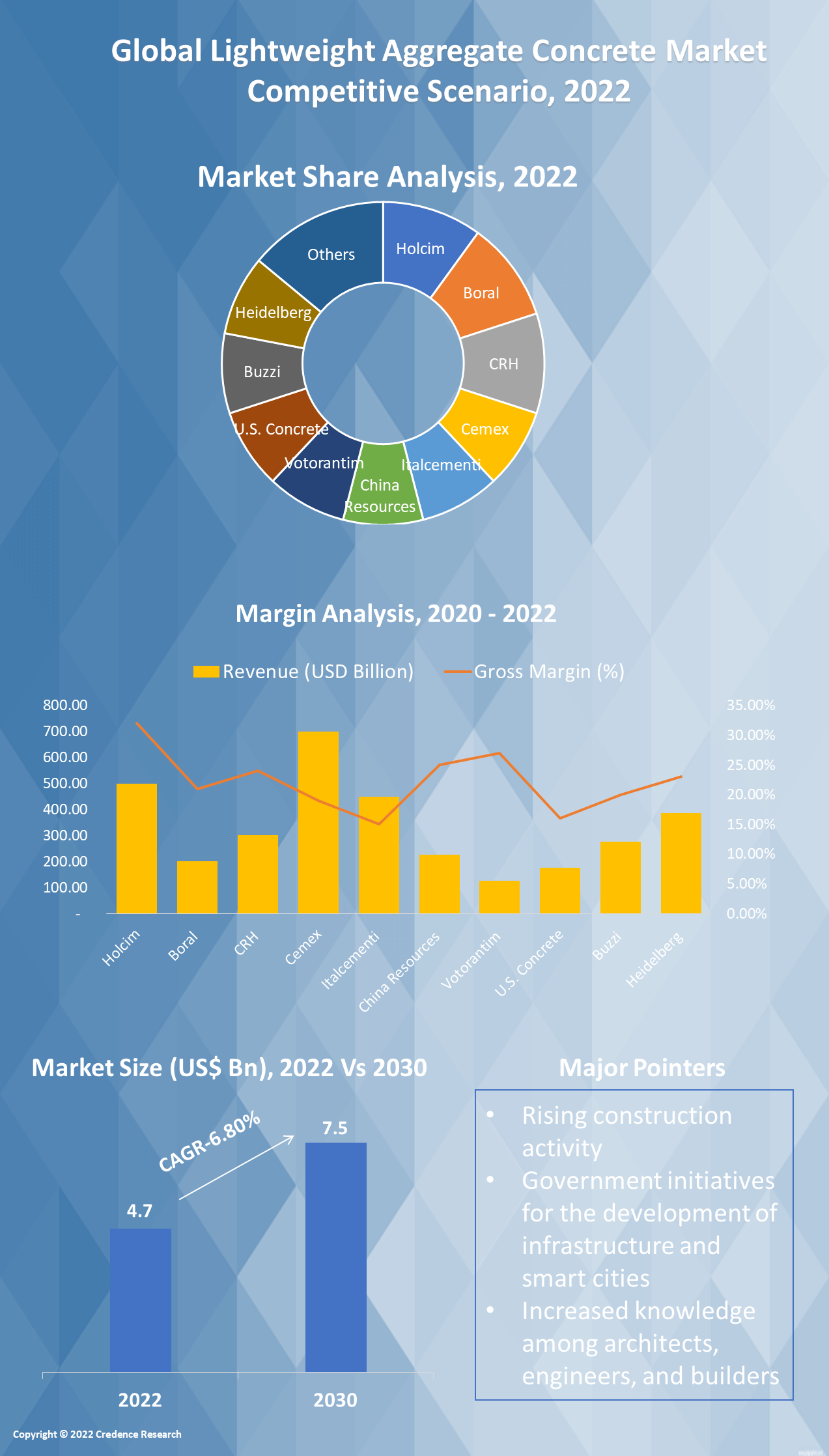 Lightweight Aggregate Concrete Market Size And Forecast 2030