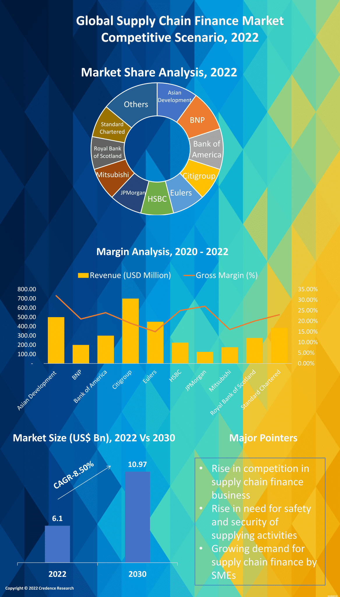 Supply Chain Finance Market Trend Share Forecast Till 2030 1949