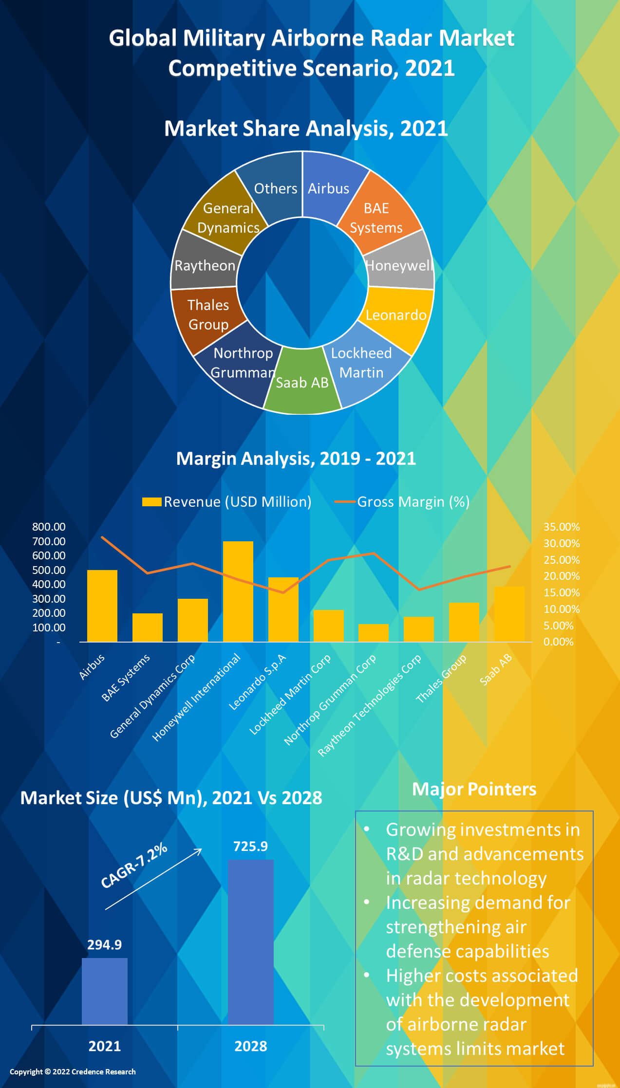 usaf market research report