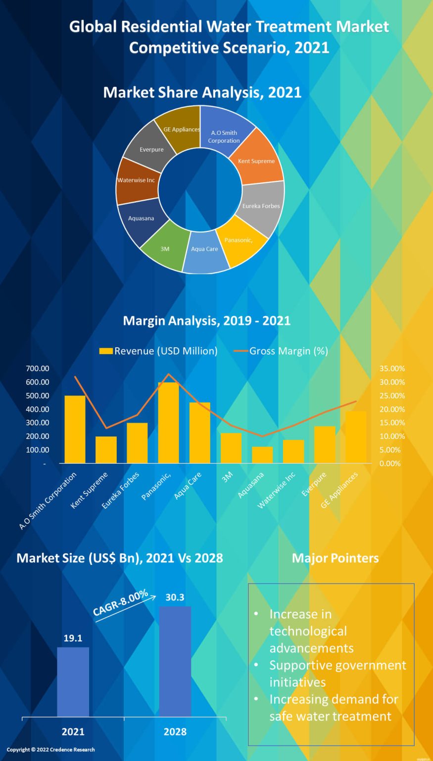 residential-water-treatment-market-size-europe-asia-u-s-2030