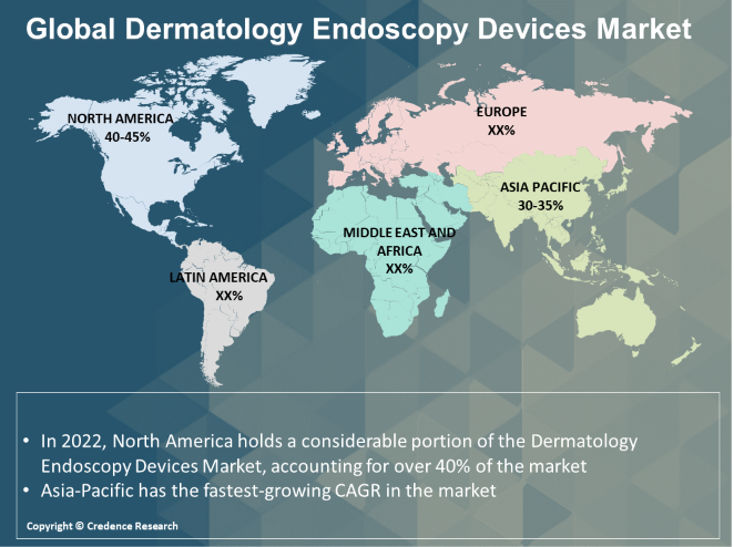Dermatology Endoscopy Devices Market regional analysis