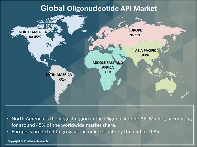Oligonucleotide API Market Research