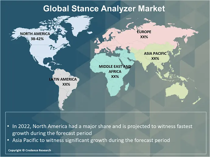 Stance Analyzers Market Research