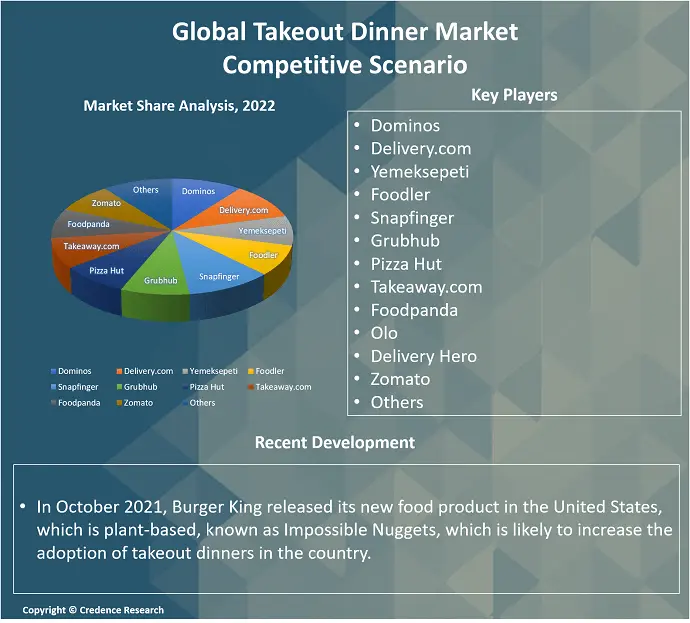 Takeout Dinner Market Report