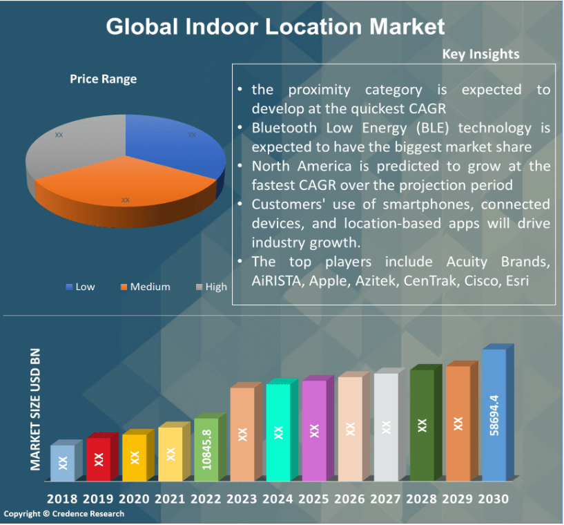 Plastics Market for Electrical Appliances to reach US$ 31.6 Bn by 2025