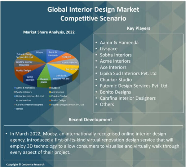 market research questions interior design